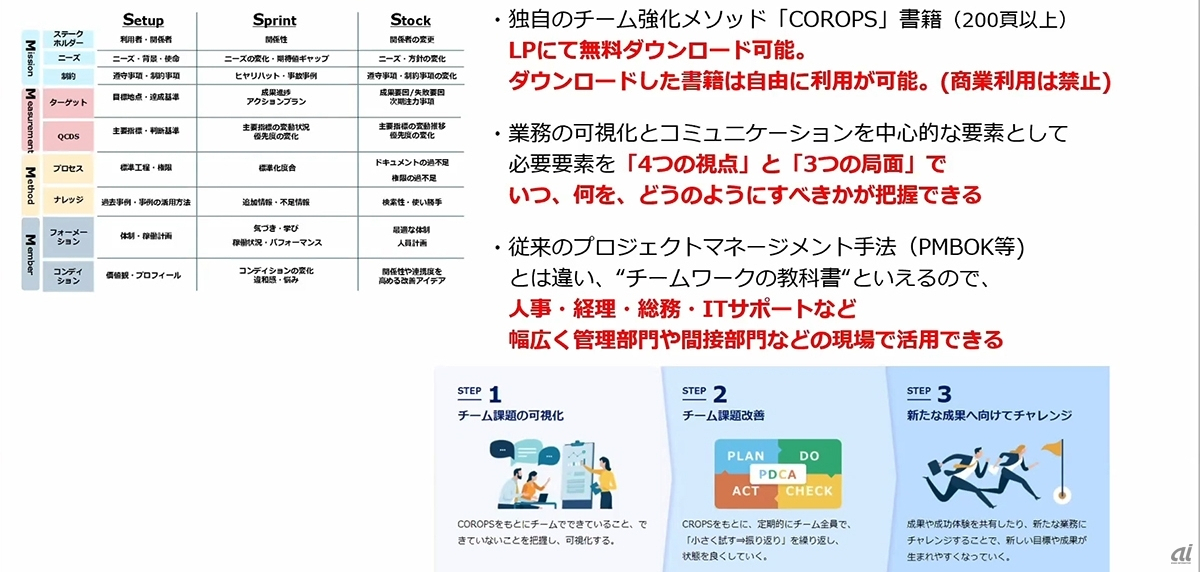 COROPSの概要（出典：パーソルP＆T）