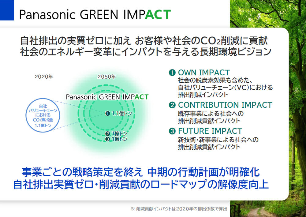「Panasonic GREEN IMPACT」