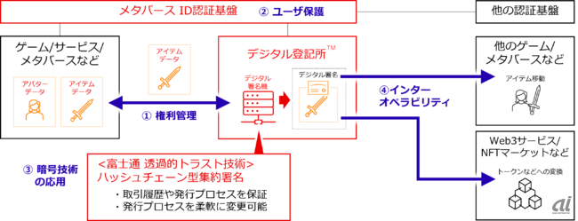 モデルの全体像