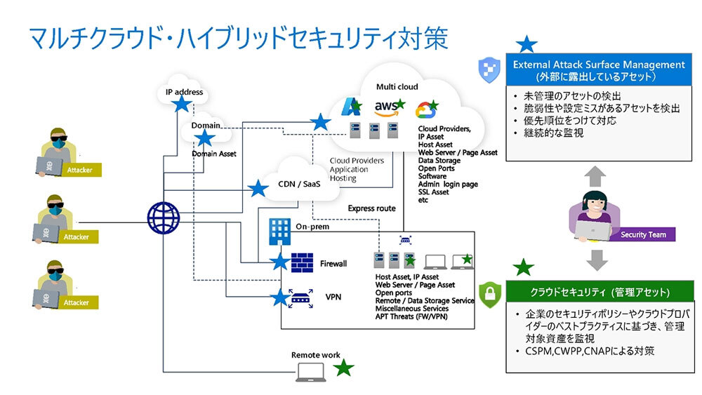 Microsoftのセキュリティ対策イメージ