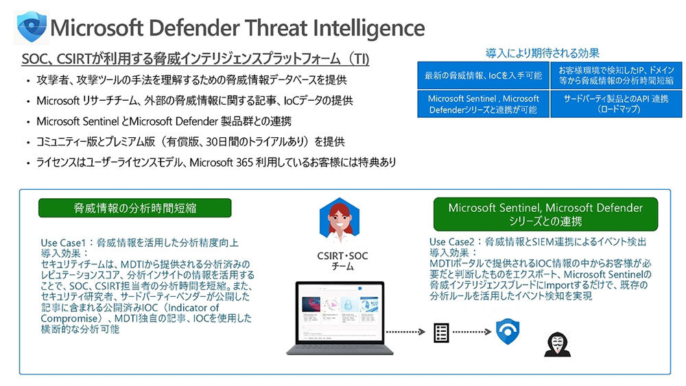 Microsoft Defender Threat Intelligenceの特徴