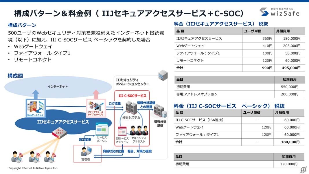 IIJセキュアアクセスサービスとIIJ C-SOCサービスを組み合わせて利用した場合のモデルケース