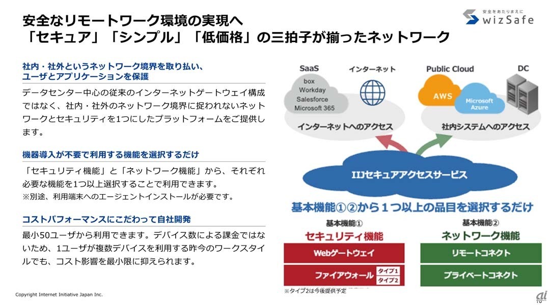 IIJセキュアアクセスサービスの概要