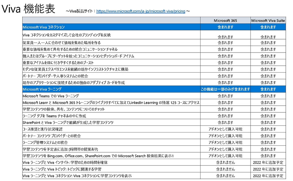 Vivaシリーズの機能