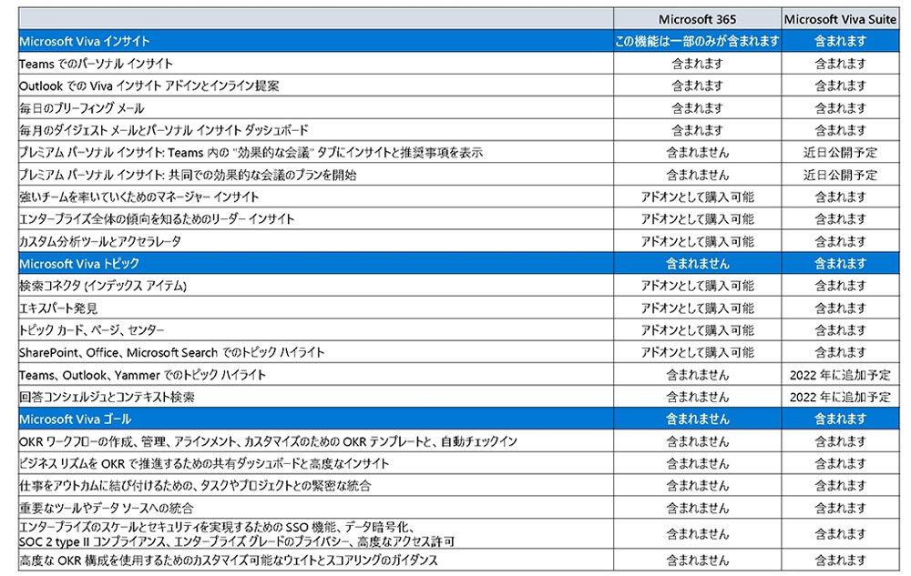 Vivaシリーズの機能表