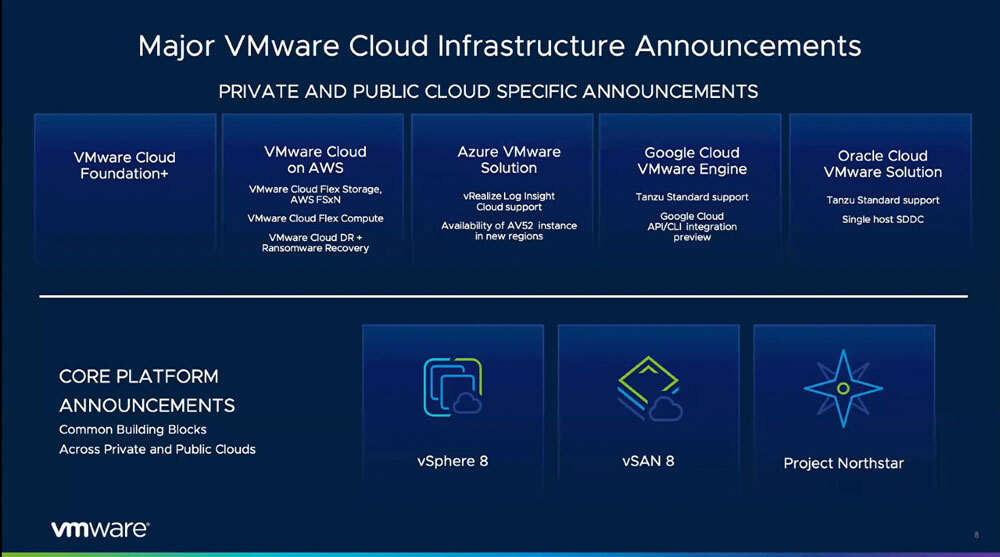 VMware Explore 2022でのクラウドインフラストラクチャー関連の主要な発表