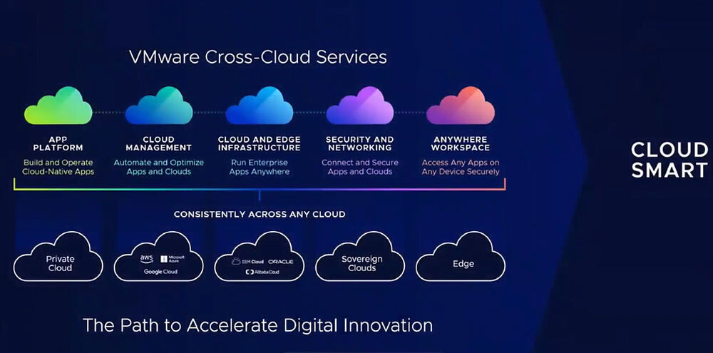 「VMware Cross-Cloud Services」のコンセプト