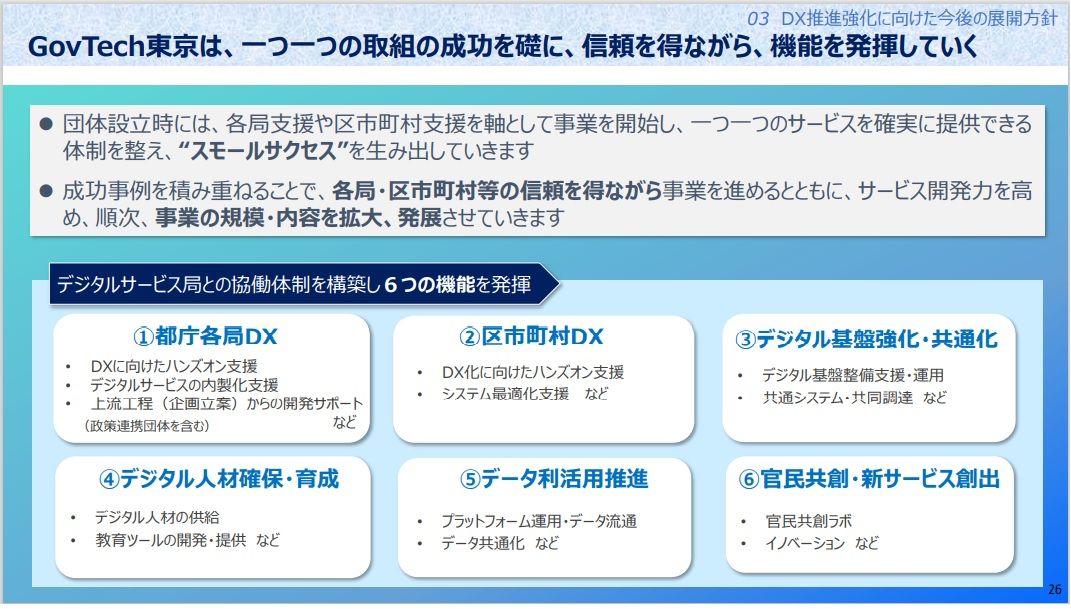 図2：GovTech東京の活動内容（出典：東京都「東京のDX推進強化に向けた新たな展開」発表資料）