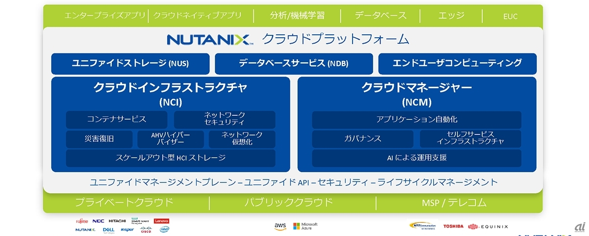 Nutanix Cloud Platformの構成