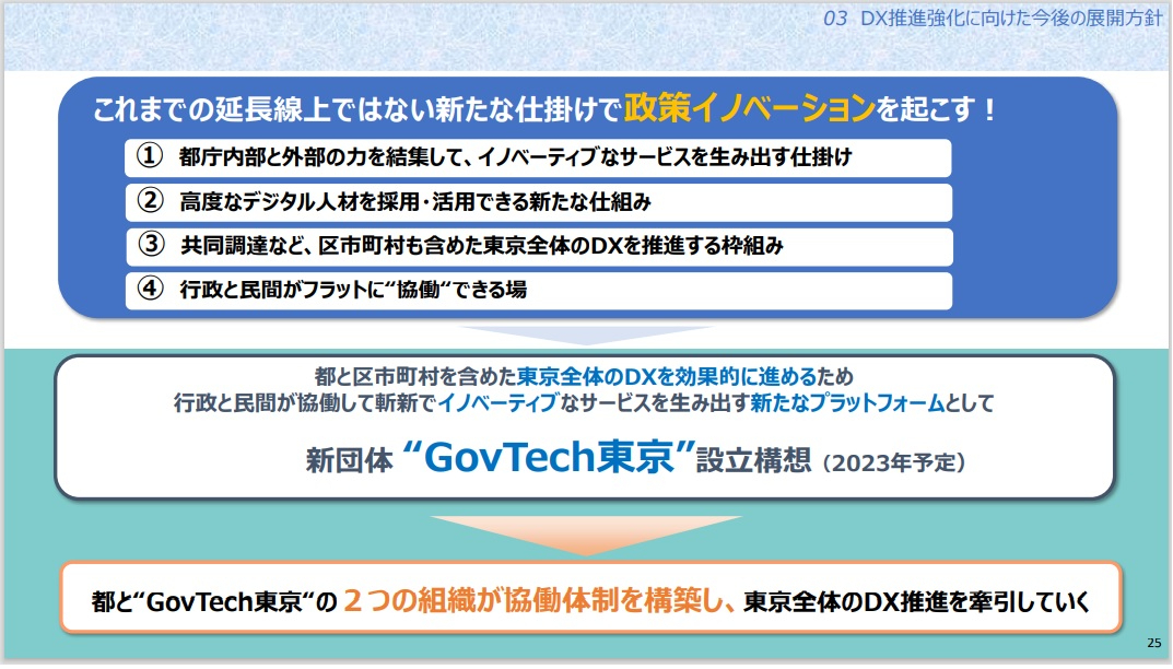 図1：新団体「GovTech東京」設立構想の背景（出典：東京都「東京のDX推進強化に向けた新たな展開」発表資料）