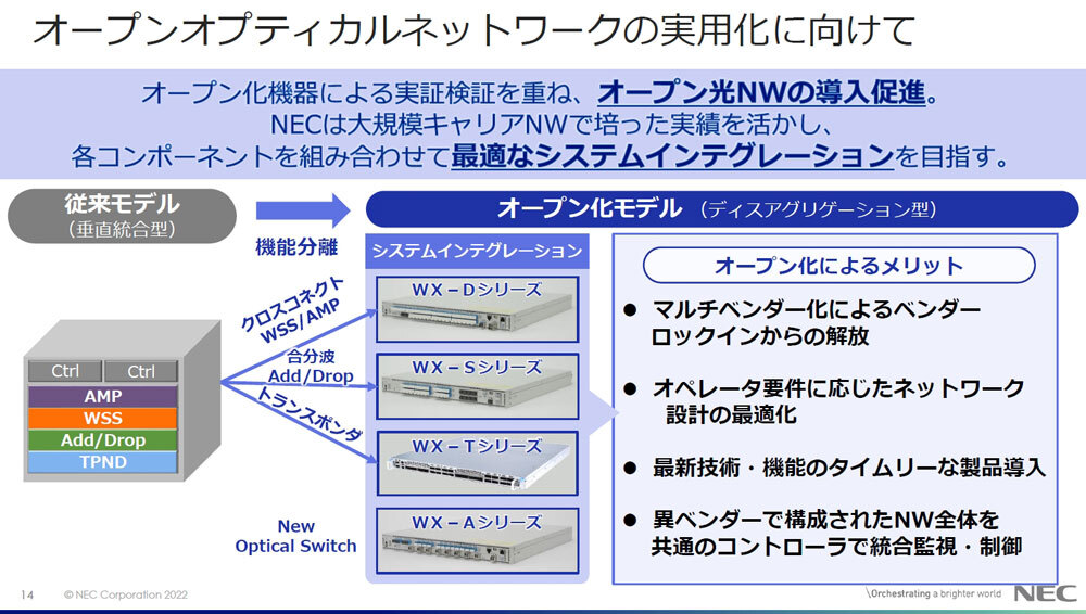 次世代ネットワーク基盤のオープン化、標準化に合せた新製品の概要