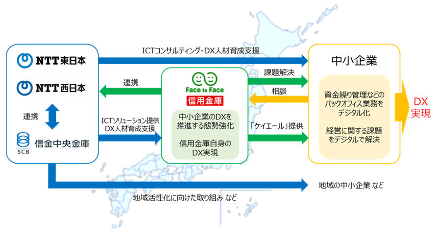 図1：業務提携の全体像（出典：NTT東日本の発表資料）