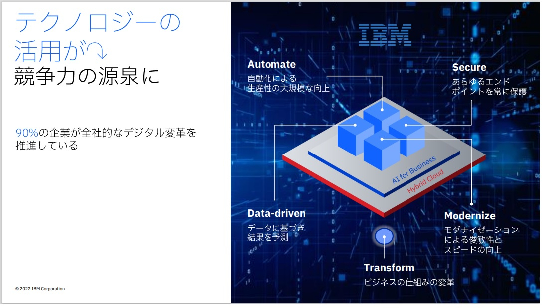 図1：DXの支援に向けたIBMの注力領域（出典：日本IBM）