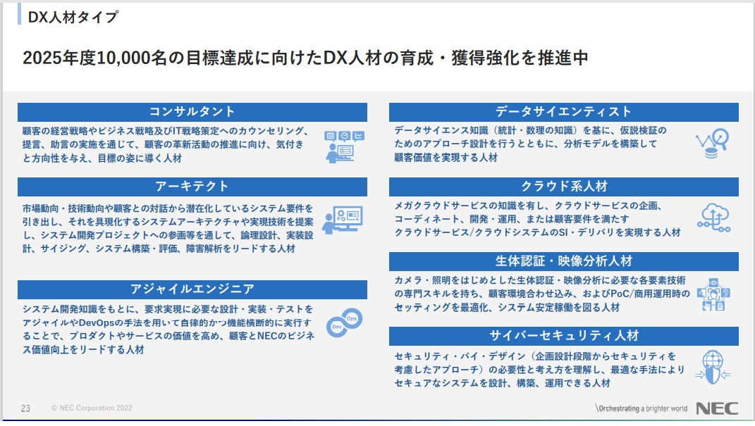 Necのcdoが語る 今 Dx人材の中で至急増強すべき職種とは Zdnet Japan