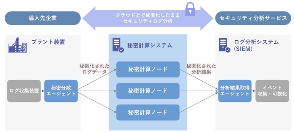 システムイメージ