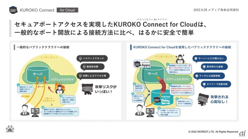 KUROKO Connect for Cloudと従来の接続方法との比較。ユーザーは同社が運用するKUROKO Relay Serverを経由して目的のサーバーにアクセスする
