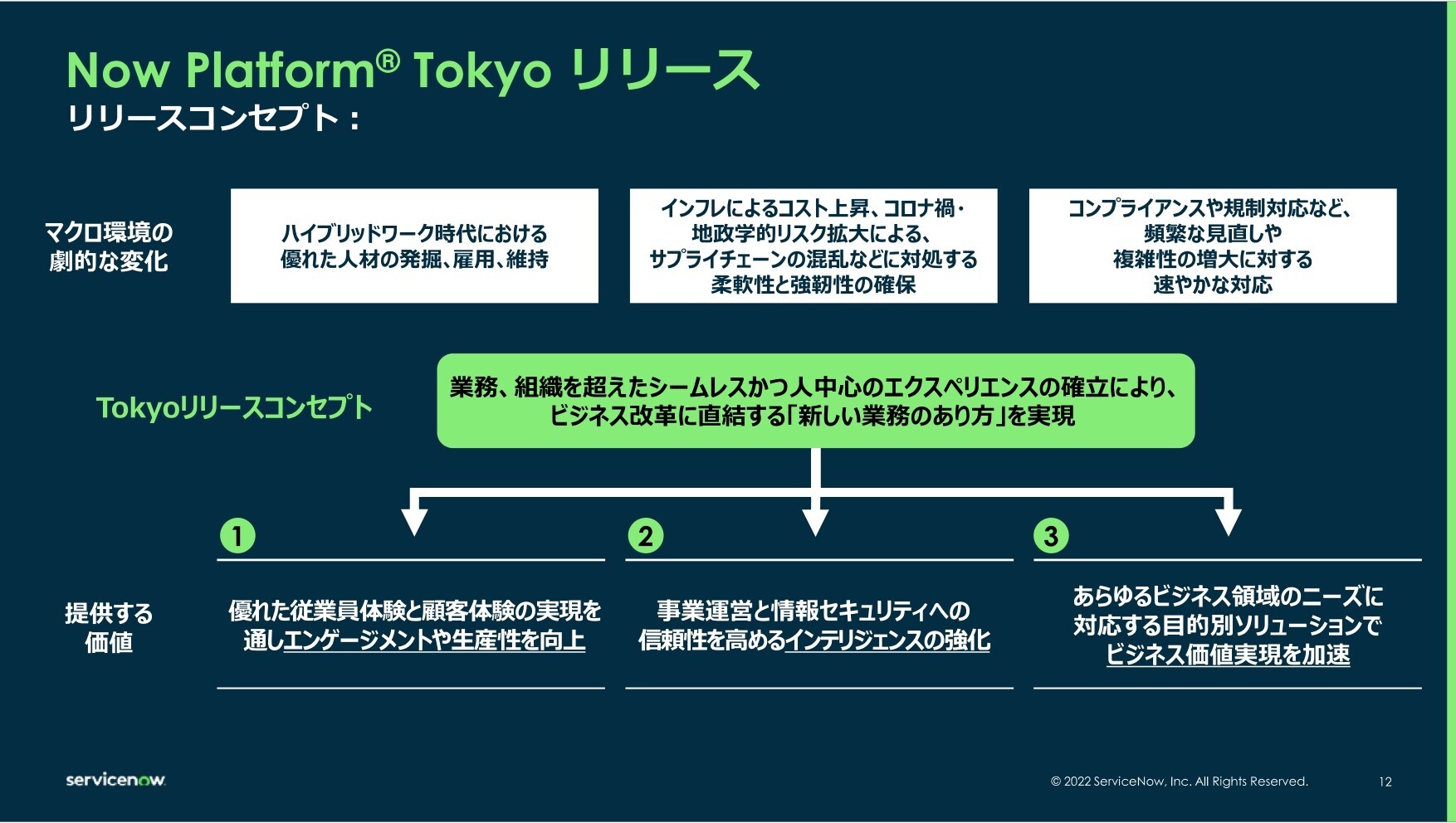 Now Platform Tokyoのリリースコンセプトと提供価値