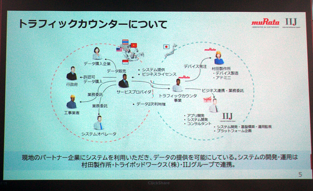 「トラフィックカウンター」の概要