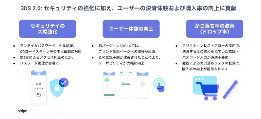 セキュテリィおよびユーザー体験の向上策