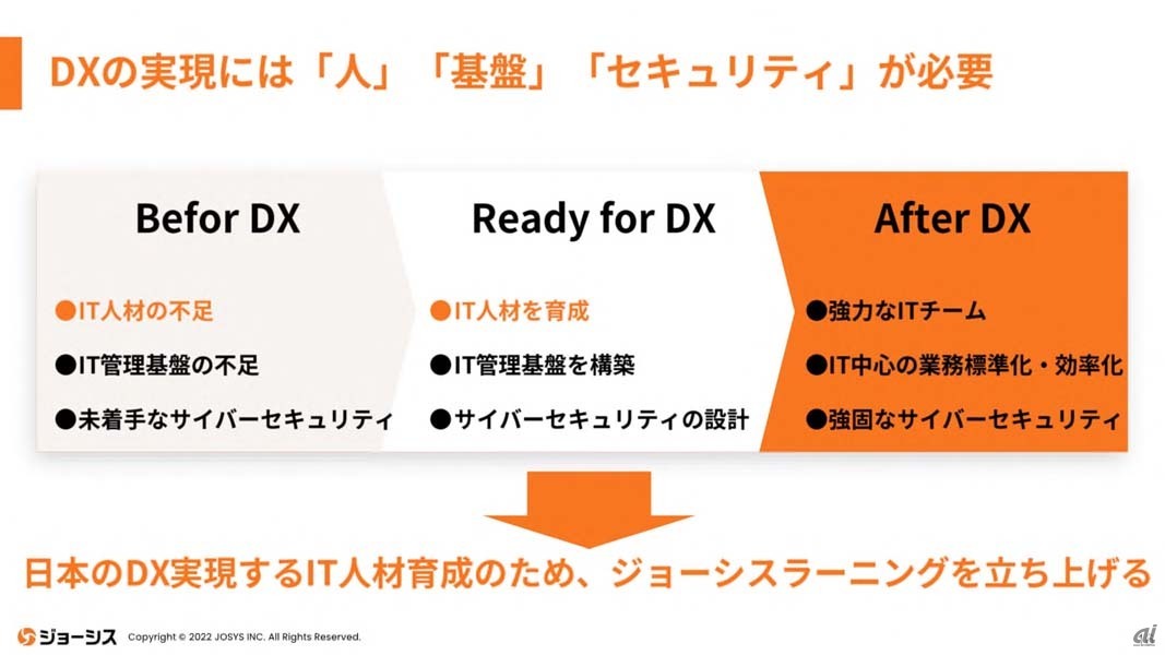 ジョーシス、DX推進コミュニティーを本格始動--デジタル人材不足を解決 