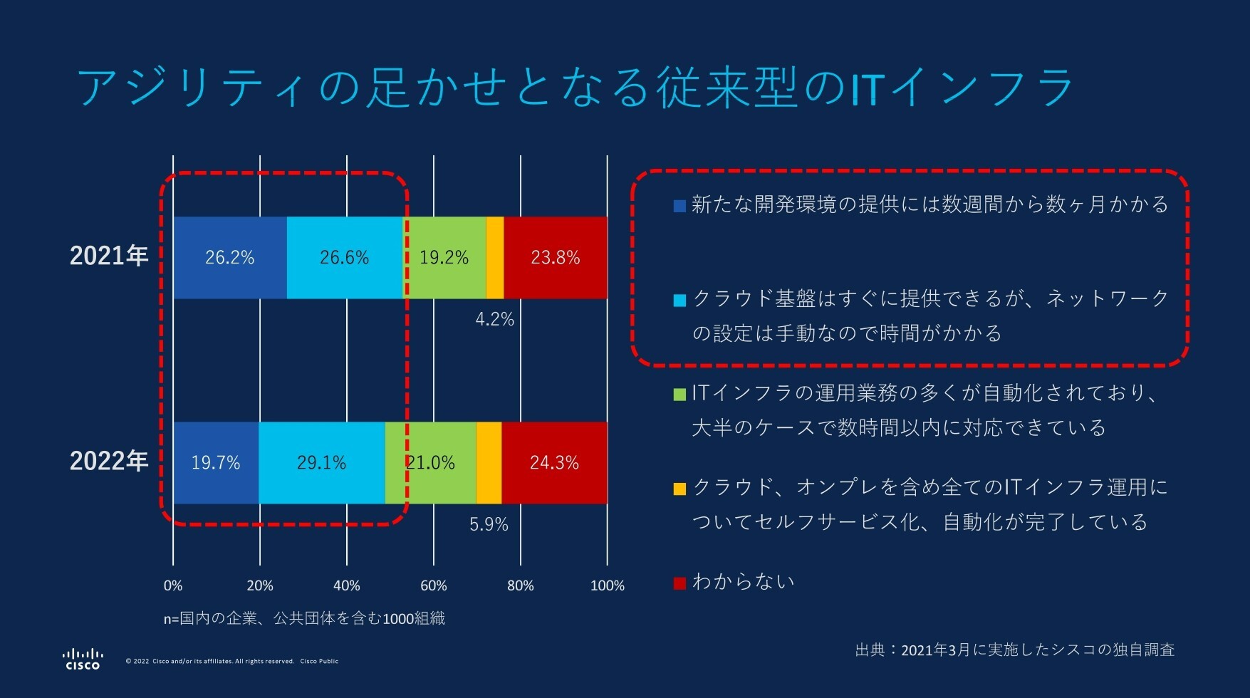 （図1）