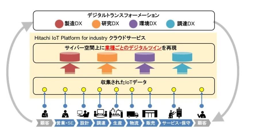 製造業や社会インフラ分野におけるIoTデータ利活用の全体像