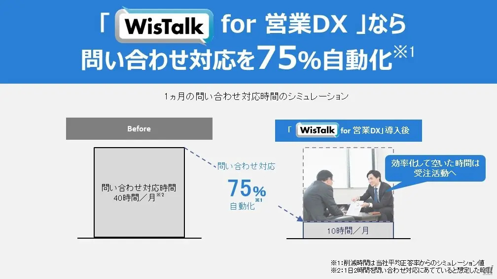 WisTalk for 営業DXの導入効果