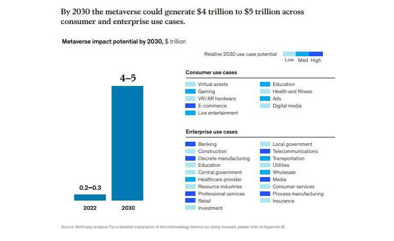 提供： McKinsey