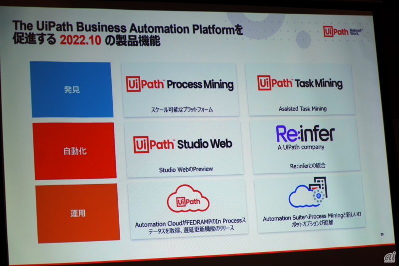 UiPath Business Automation Platformの最新アップデート