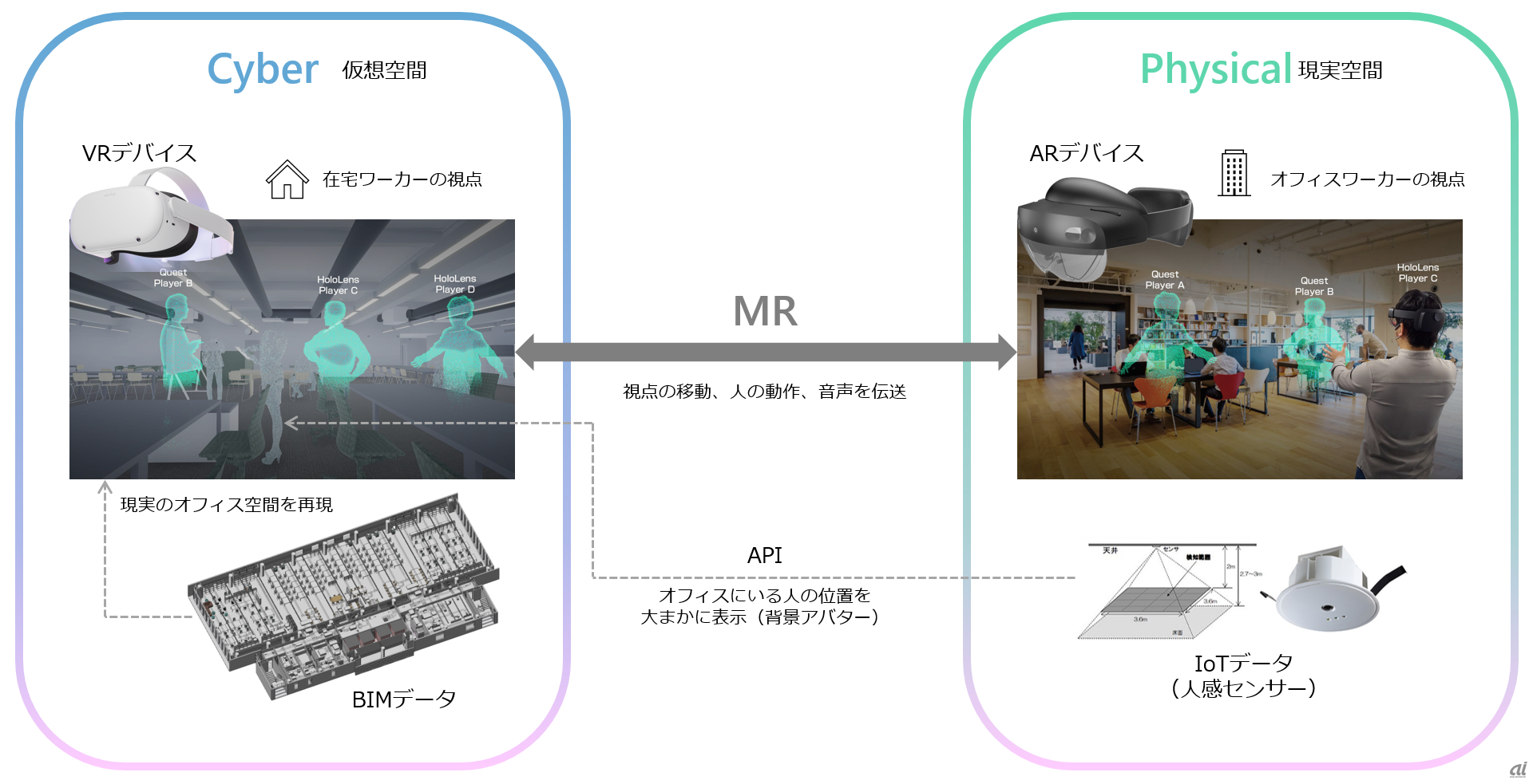 CPWの仕組み（出典：日建設計）