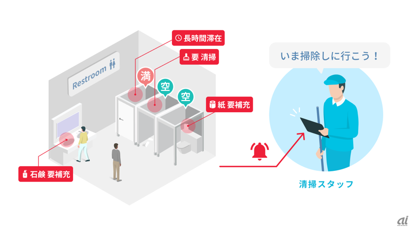 トイレ清掃管理システムの概要イメージ