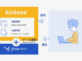 「freeeサイン for kintone」に新機能--kintone上で文書のSMS送信・ファイル添付が可能に