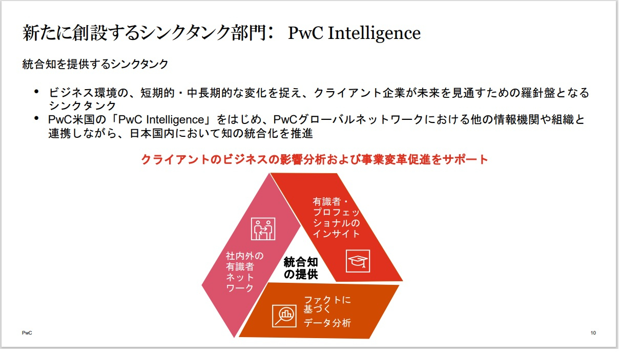 図1：PwC Intelligenceのコンセプト（PwCコンサルティングの会見資料）