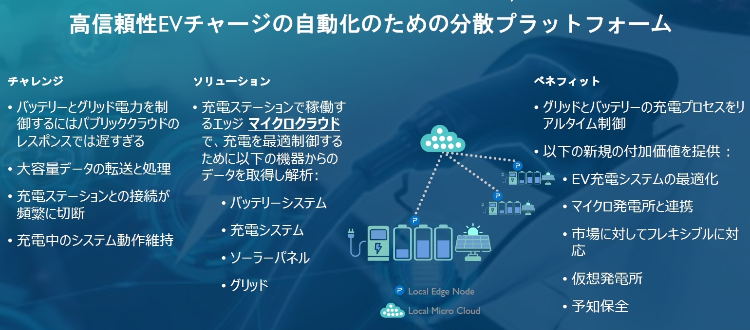 可搬型電気自動車充電装置での導入事例