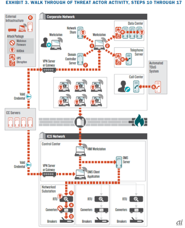 出典:Booz Allen Hamilton「Ukraine Report: When the Lights Went Out」
