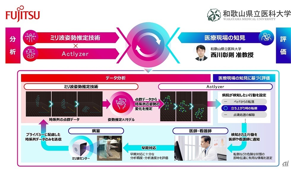 実証の全体像