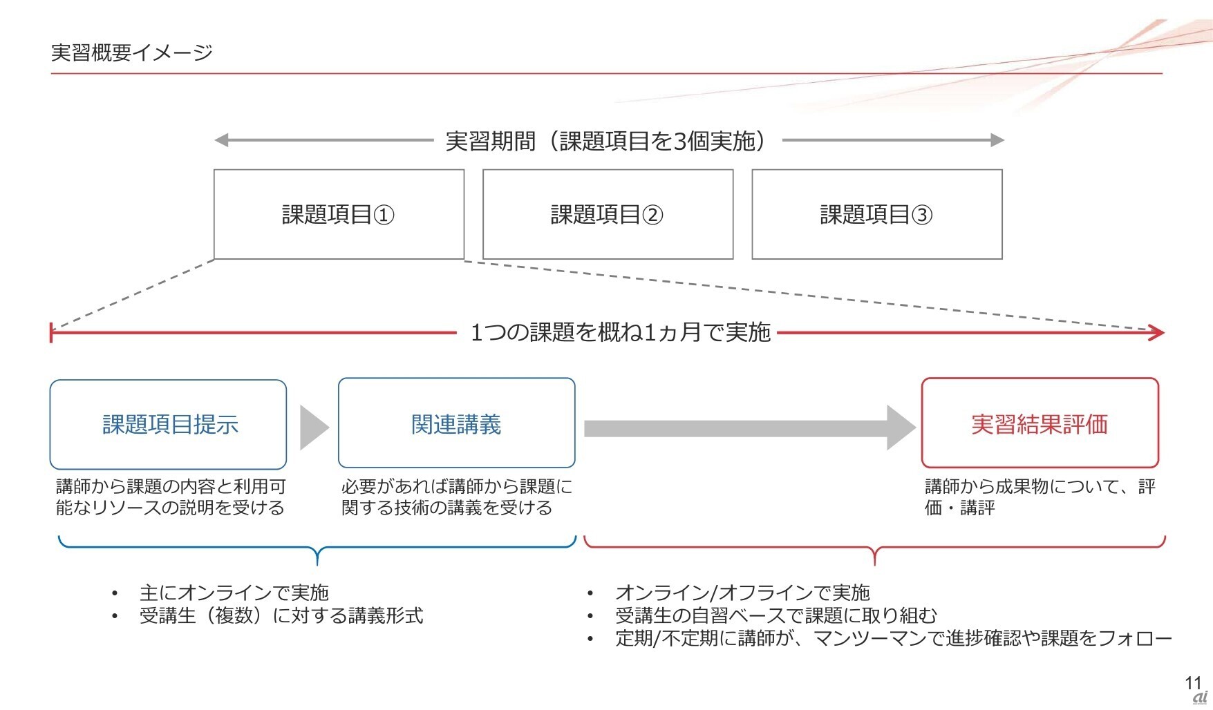 実習概要イメージ