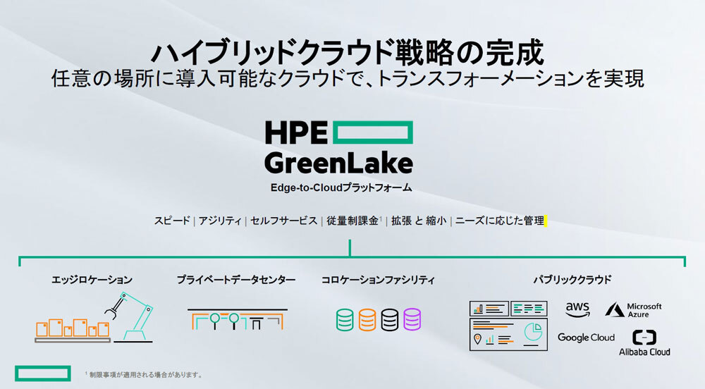 「HPE GreenLake」