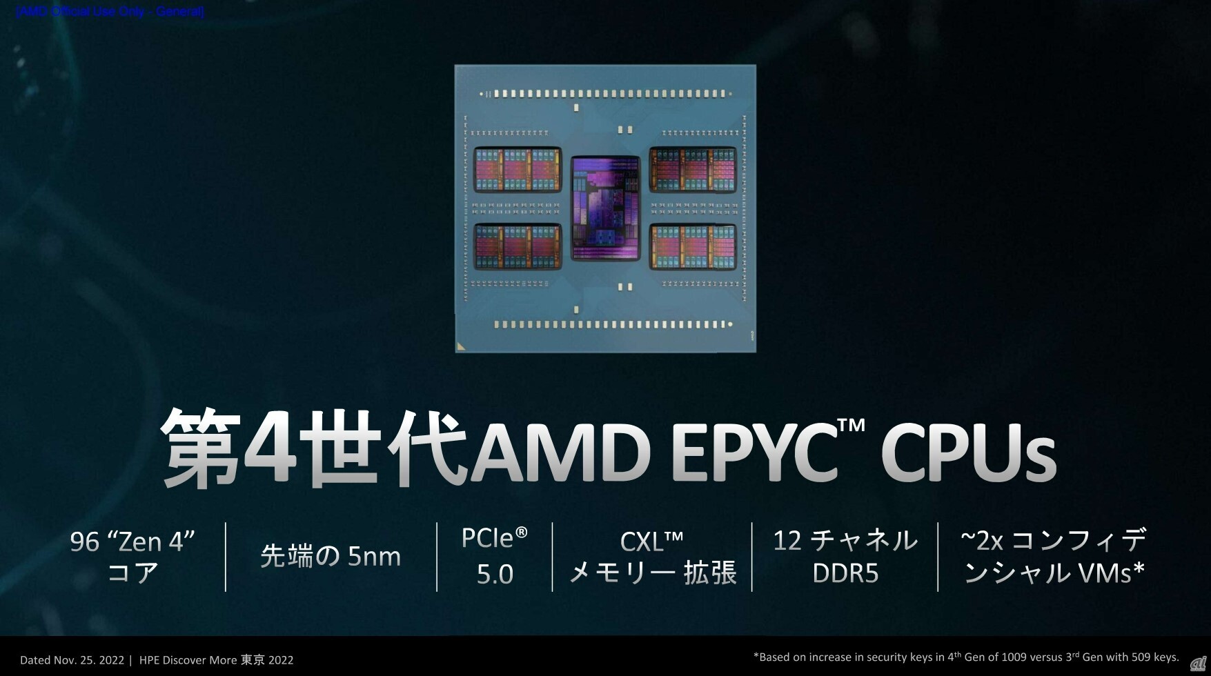 第4世代AMD EPYCプロセッサーのスペック