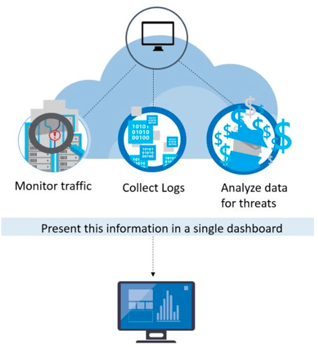 図８．Microsoft Defender for Cloudでの脅威検出イメージ