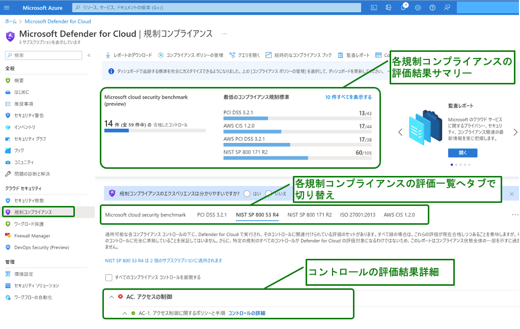 図４．Microsoft Defender for Cloud 規制コンプライアンスダッシュボード