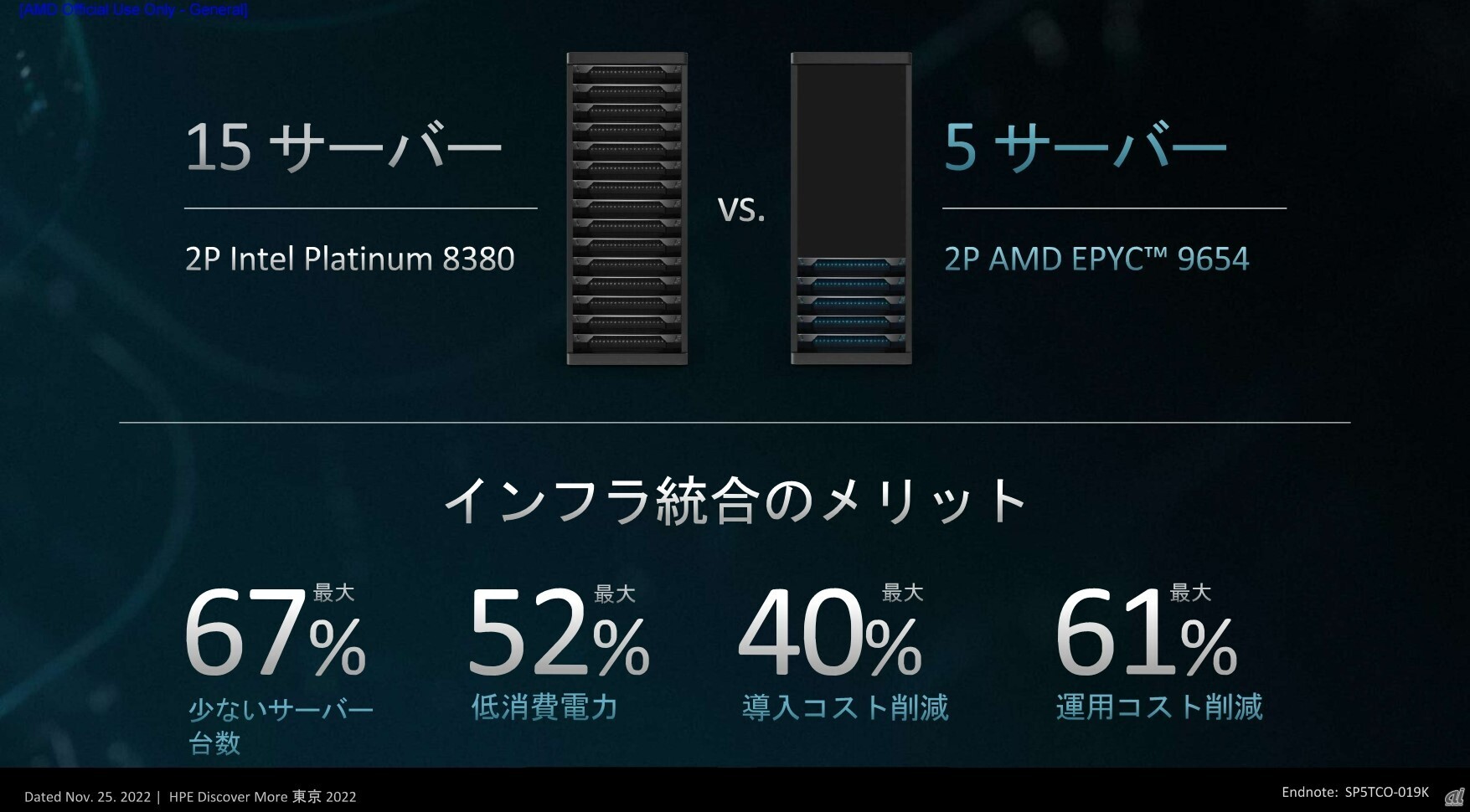 第4世代AMD EPYCプロセッサーの優位性