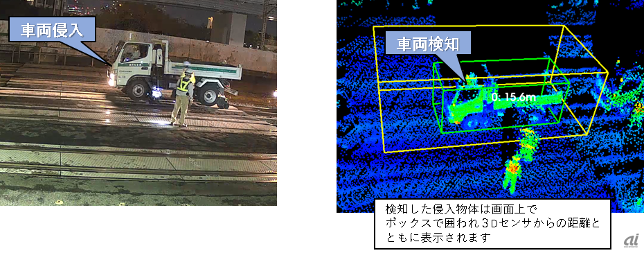 監視エリアに侵入した人や車両（左）と物体検知画面（右）