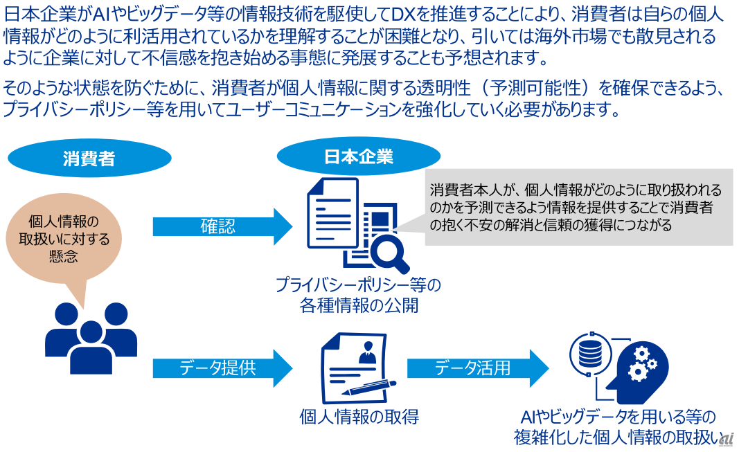 日本企業に求められる消費者への透明性