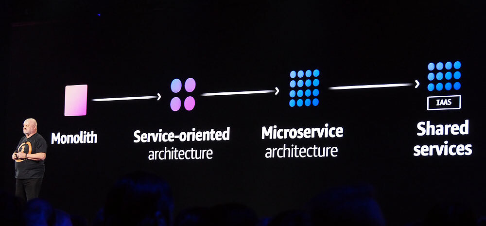 Amazonのシステムアーキテクチャーの変遷