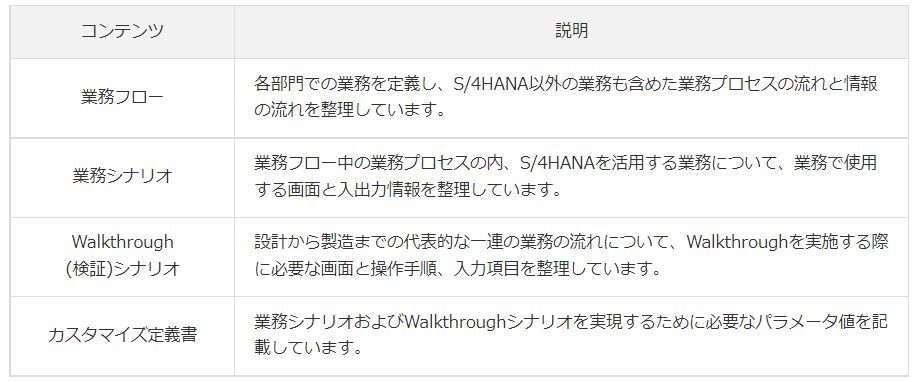 「日立 設計・製造テンプレート」のコンテンツ