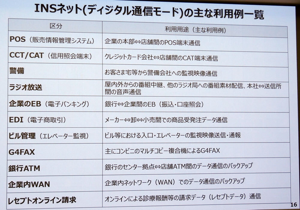 「INSネット（ディジタル通信モード）」の利用例