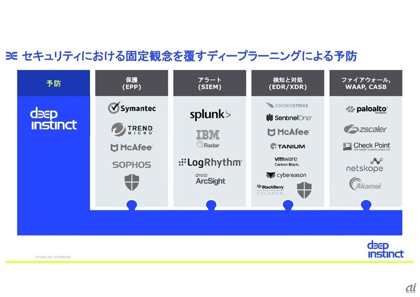 Prevention First戦略で既存のセキュリティ技術をアップデートする