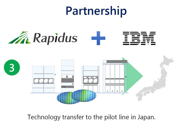 Rapidusは、IBMからの技術ライセンスの供与と人材交流を得て、量産化に弾みをつけたいとする