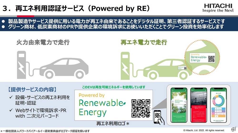 図1：Powered by REの利用イメージ